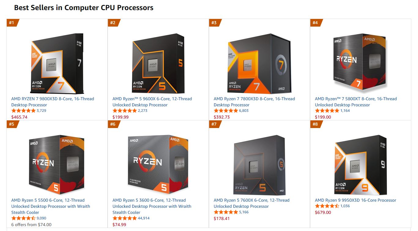 A grid displaying best sellers in computer CPU processors, featuring models like AMD Ryzen 7 9800X3D, Ryzen 5 9600X, and Ryzen 9 9950X3D with prices and star ratings visible.