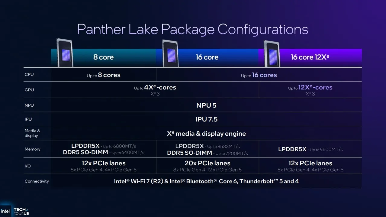 Trois configurations des CPU Panther Lake d'Intel