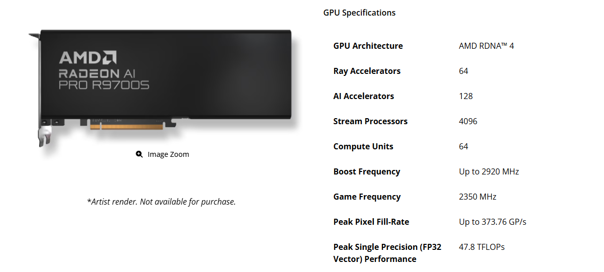 Radeon AI PRO R9700S Spécifications