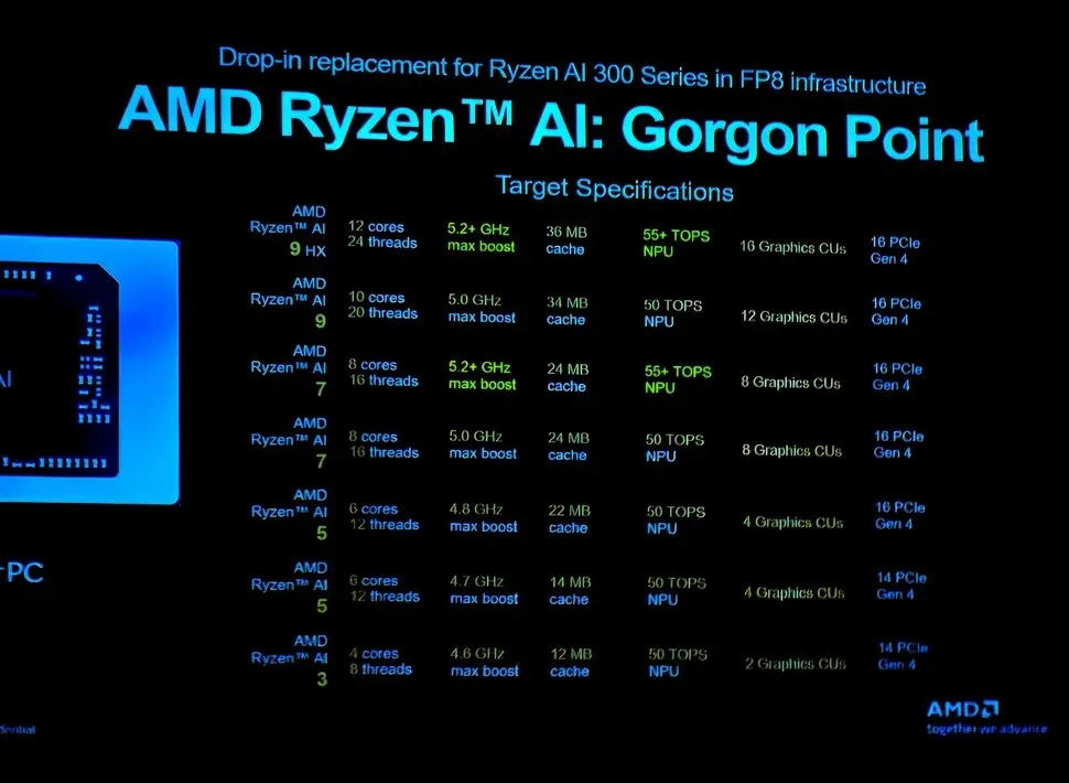 Diapositive fuitée avec les futurs CPU mobiles AMD Gorgon Point