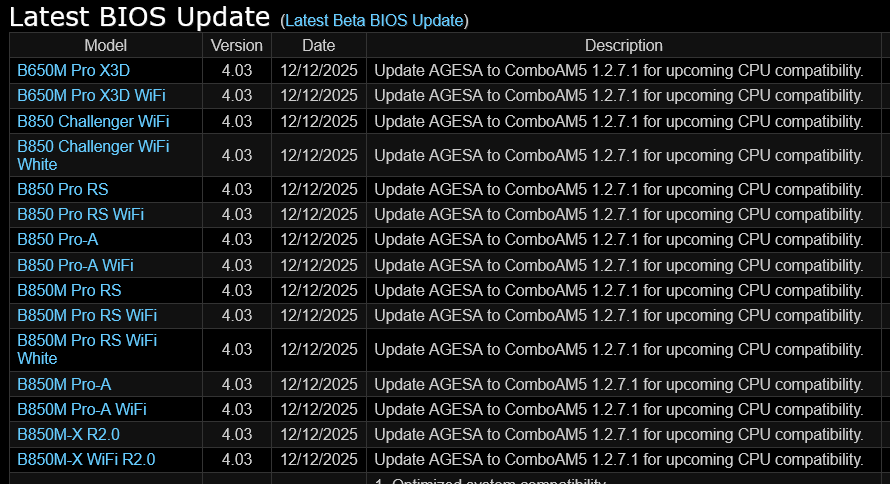 Tableau des dernières mises à jour BIOS