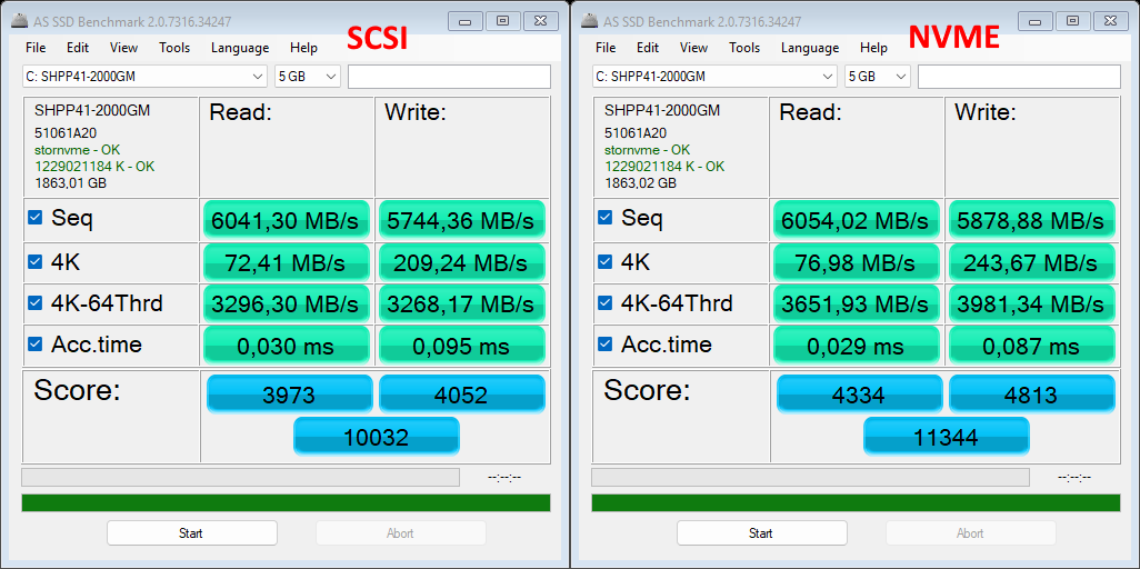 Comparaison des résultats du benchmark AS SSD entre les disques SCSI et NVMe.