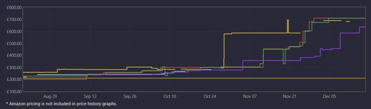 Historique de prix de la mémoire Kingston Fury Beast RGB 64 Go DDR5-6000 CL30.