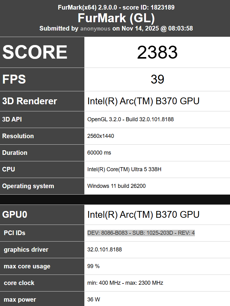 FurMark benchmark avec un score de 2383 points et 39 FPS