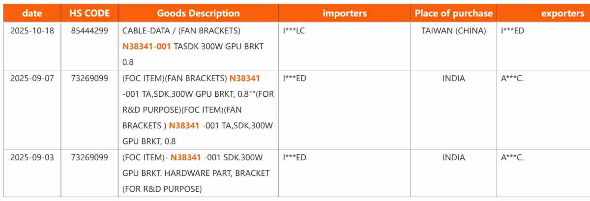 300W GPU in shipping manifest.