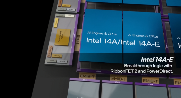 Diagramme d'un chip Intel 14A/14A-E démontrant une logique avancée.