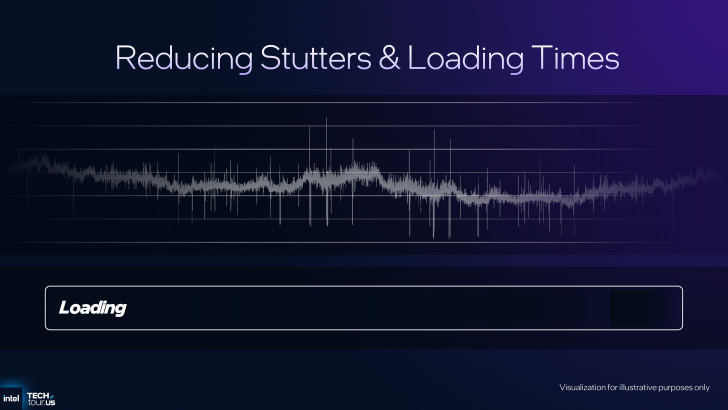 Diapositive sur la technologie Intel montrant la réduction des saccades et des temps de chargement.