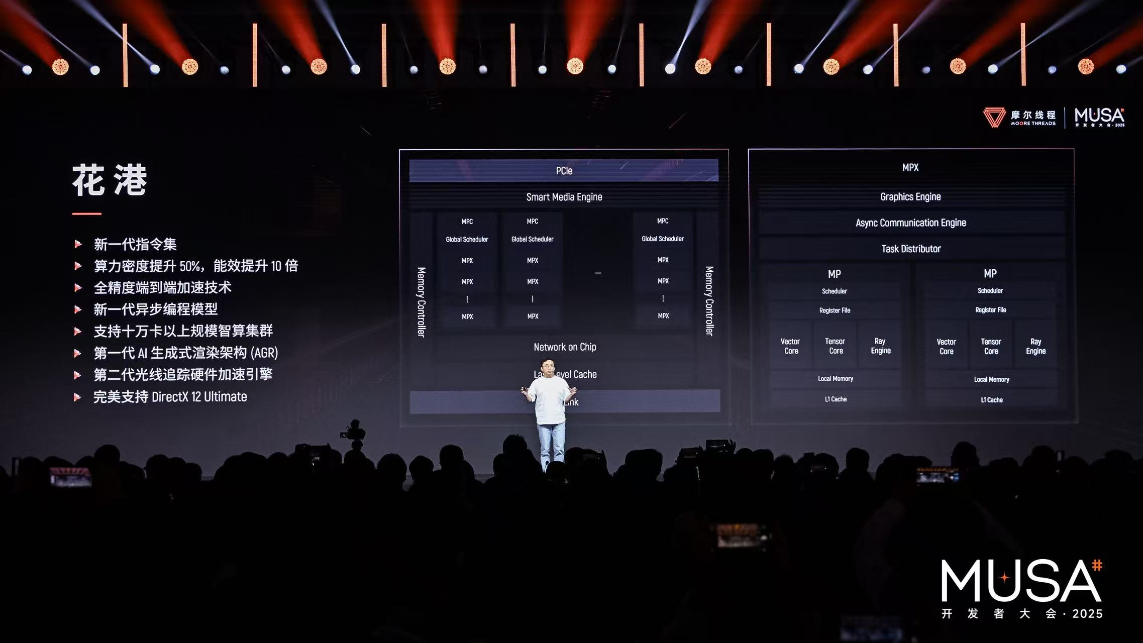 Présentation des spécifications techniques des matériels Moore Threads lors du MUSA 2025.