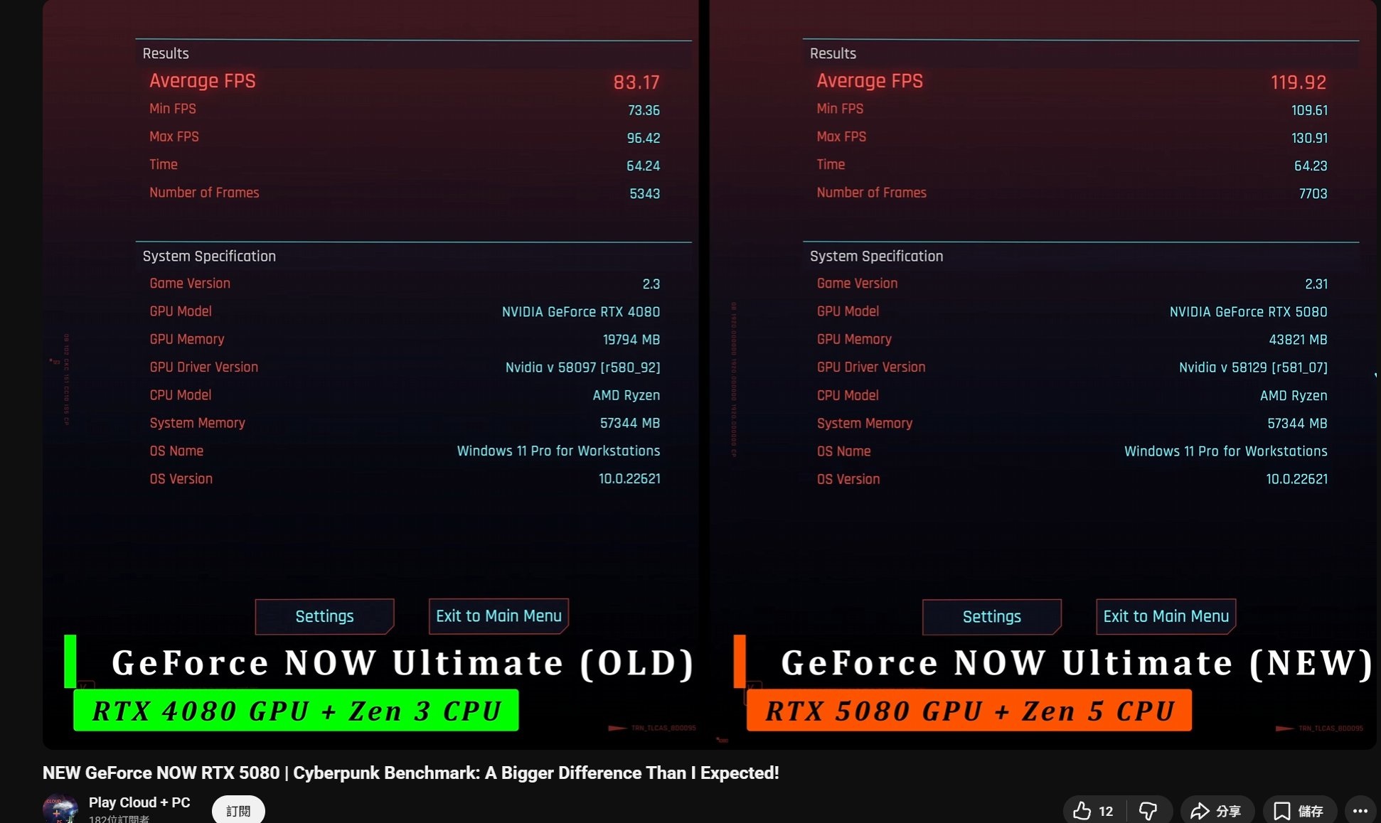 Comparaison des résultats de benchmark entre la RTX 4080 et la RTX 5080.