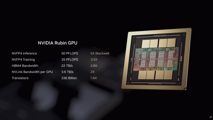 Spécifications de la GPU NVIDIA Rubin.