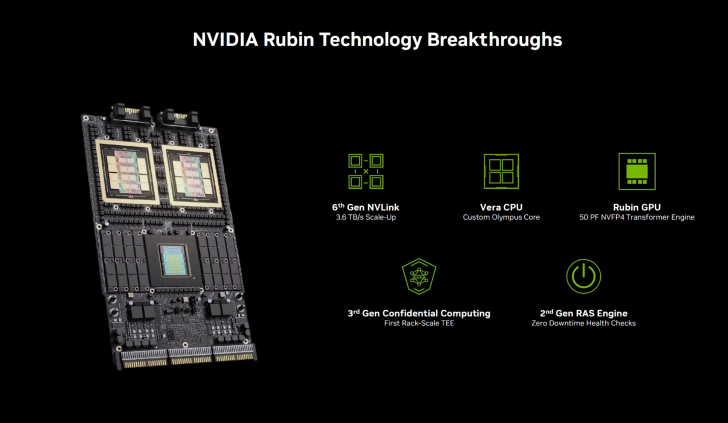 Slide technologique NVIDIA Rubin.