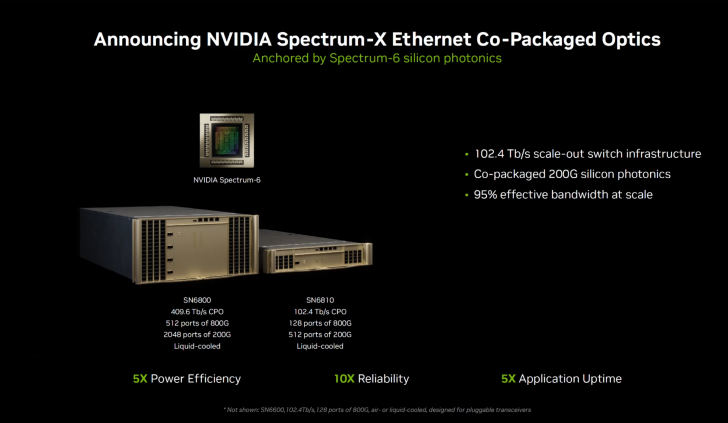 Présentation de la solution NVIDIA Spectrum-X.
