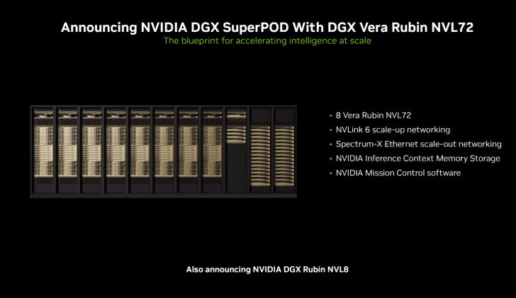 Annonce du NVIDIA DGX SuperPOD.