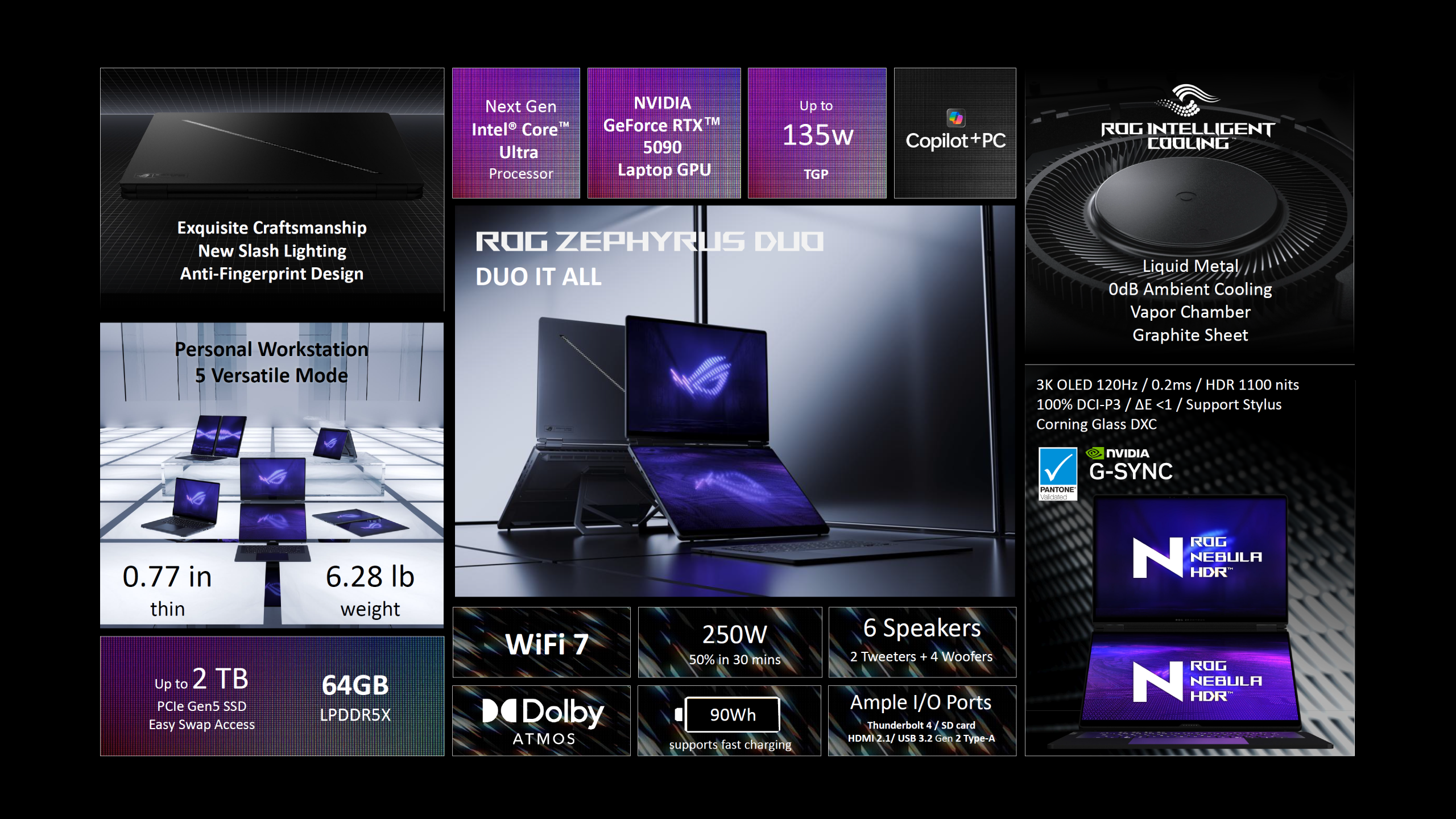 Caractéristiques du ROG Zephyrus Duo.