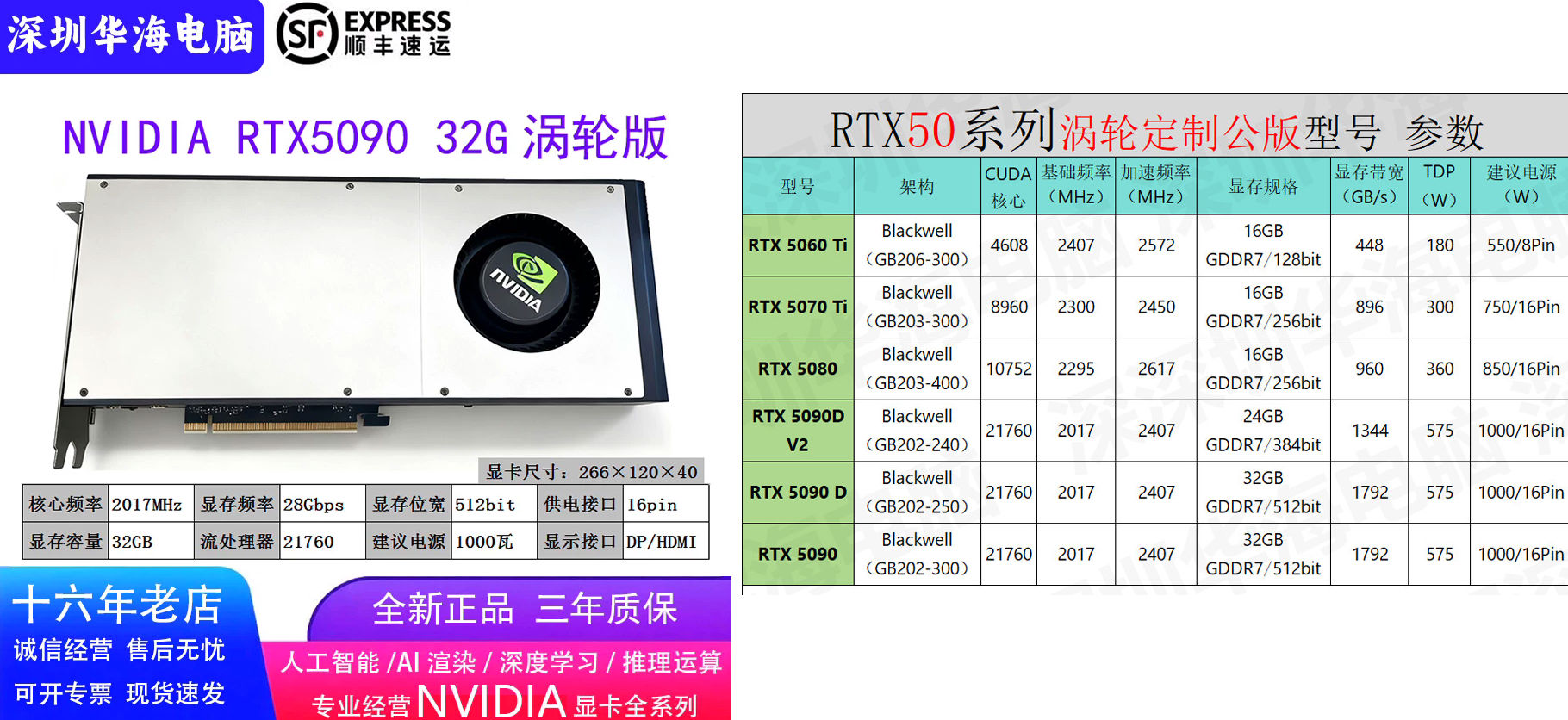 Une RTX 5090 avec '32G' de mémoire et un tableau comparatif des modèles comme RTX 5060 Ti.