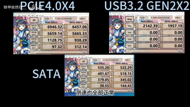 Comparaison des vitesses de lecture et d'écriture pour divers interfaces.