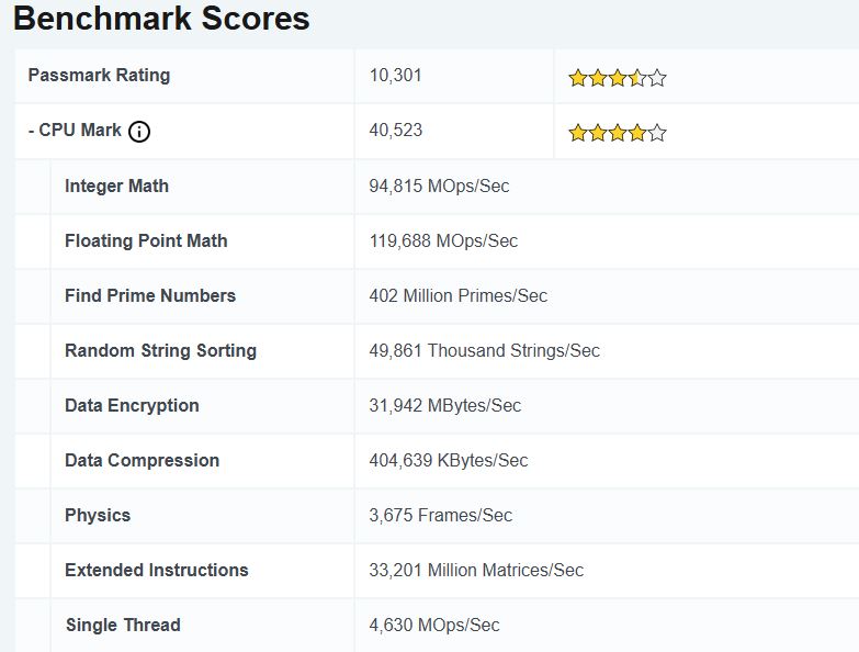 Tableau des scores Benchmark