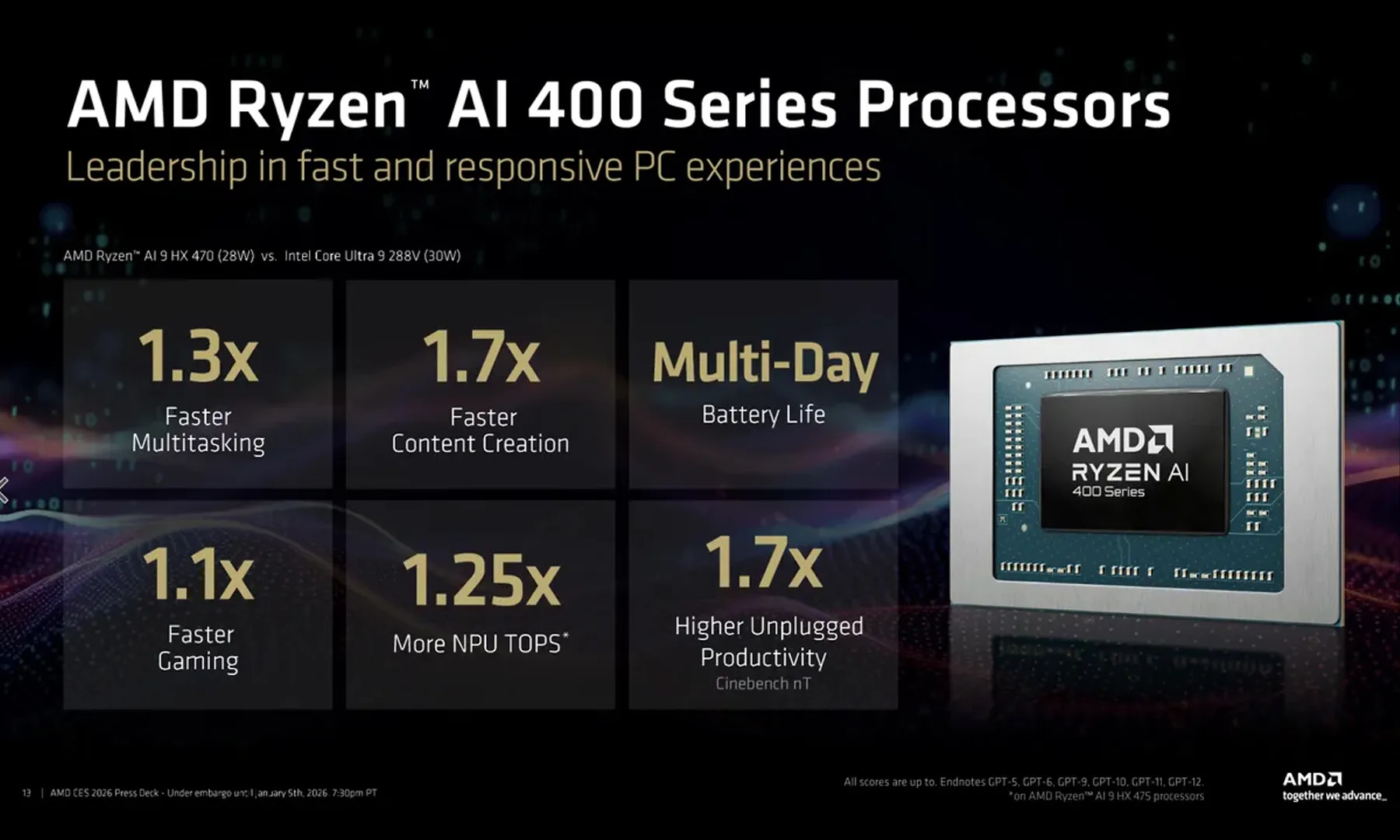 Ryzen AI 400 Series Performance