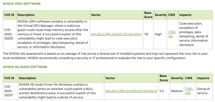 Liste des vulnérabilités dans 'NVIDIA vGPU Software'