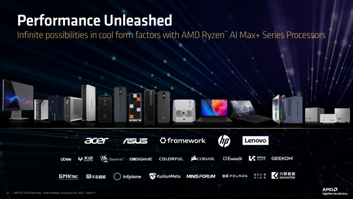 Présentation des performances des processeurs AMD Ryzen AI Max+ dans divers dispositifs.