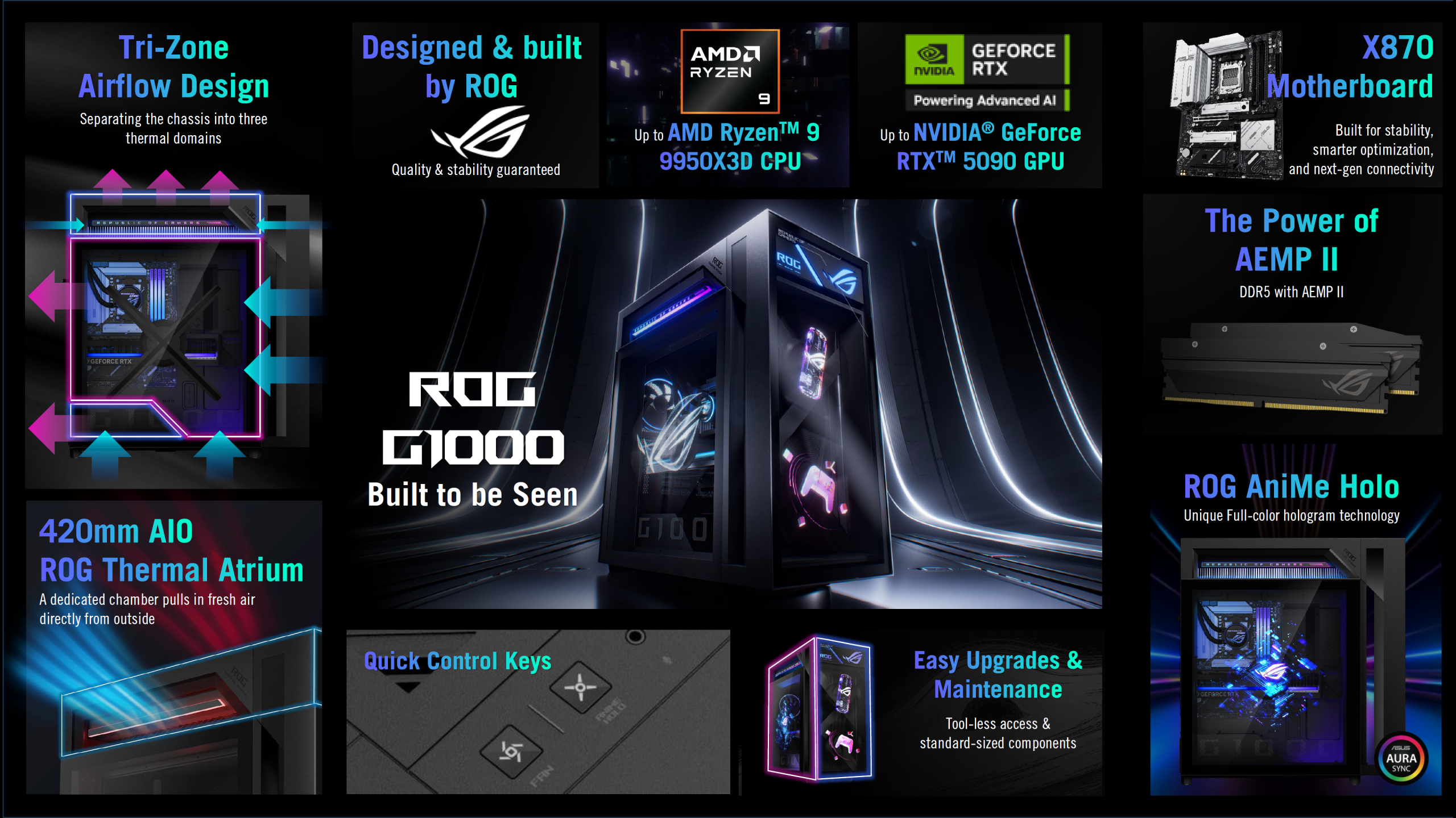 PC ROG G1000 avec un processeur AMD Ryzen 9 9950X3D et une carte graphique NVIDIA GeForce RTX 5090.
