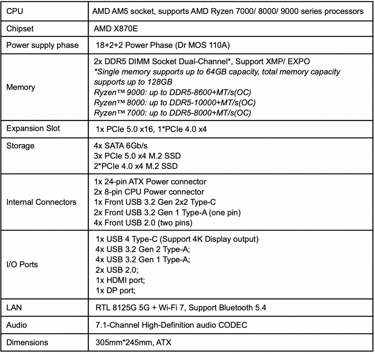 Fiche technique détaillée d'une carte mère avec socket AMD AM5.