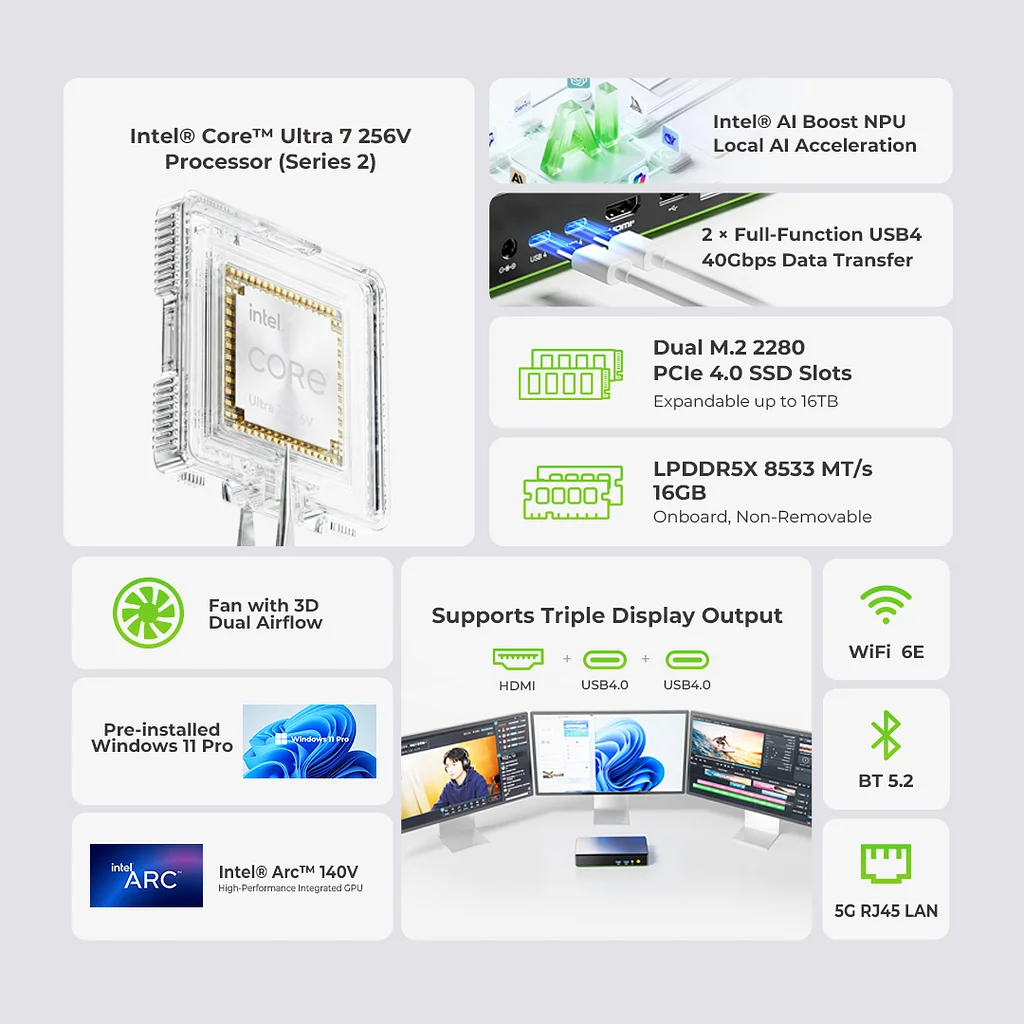 Diagramme du processeur Intel Core Ultra 7 256V avec des caractéristiques clés.