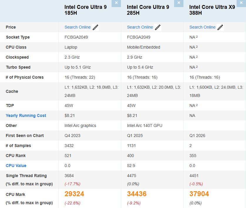 Comparaison entre le processeur Intel Core Ultra 9