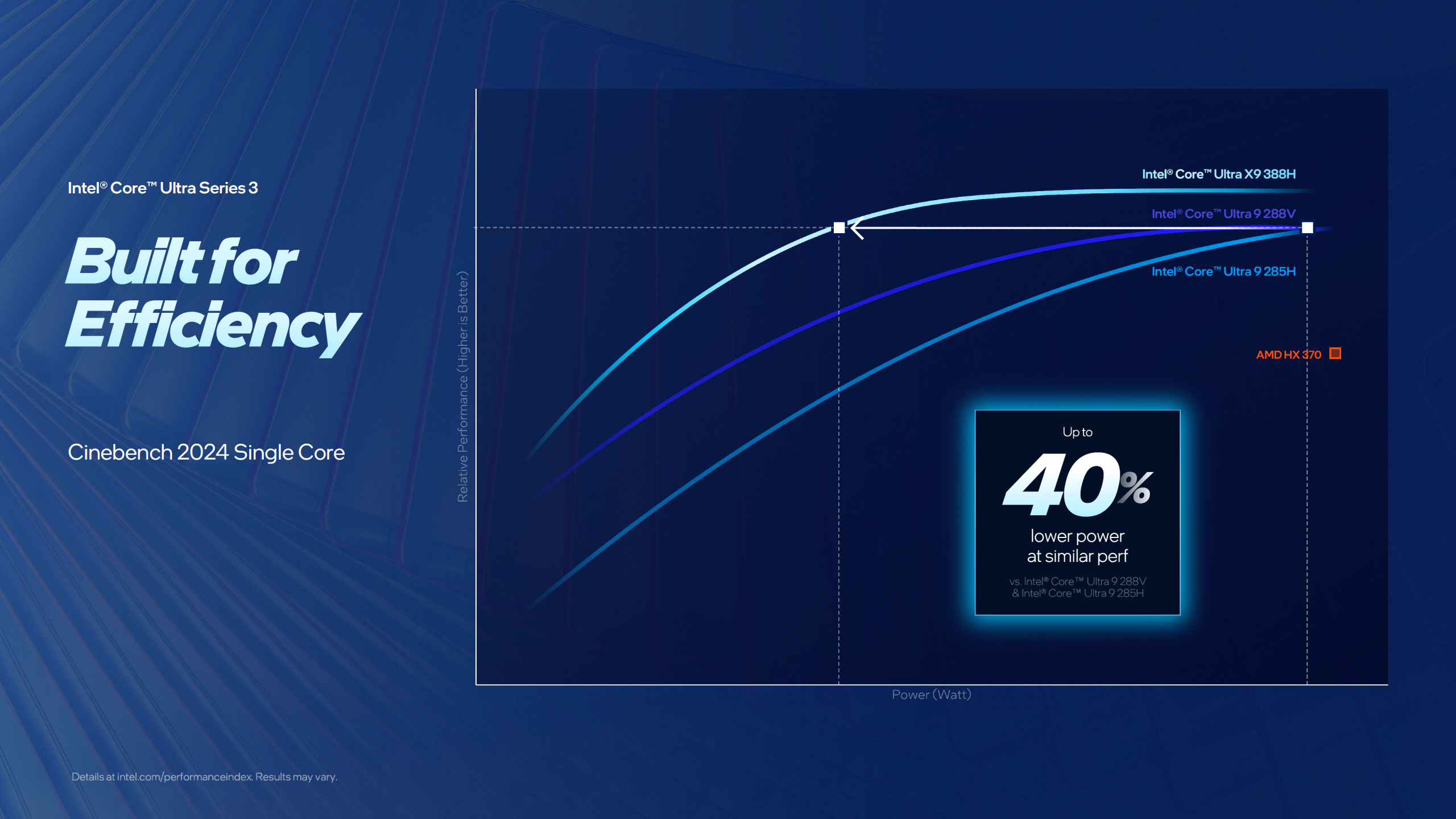 Comparaison de performance de plusieurs processeurs.