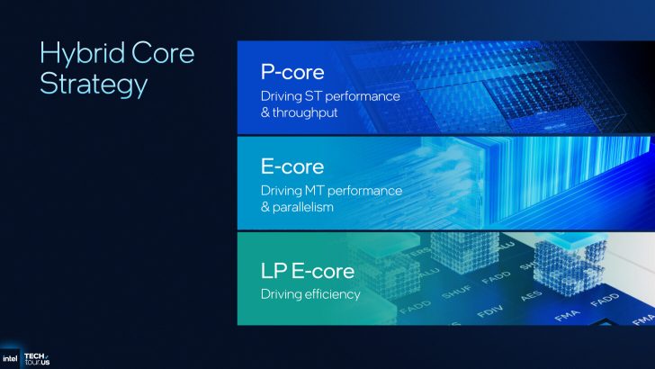 Stratégie des cœurs hybrides d'Intel