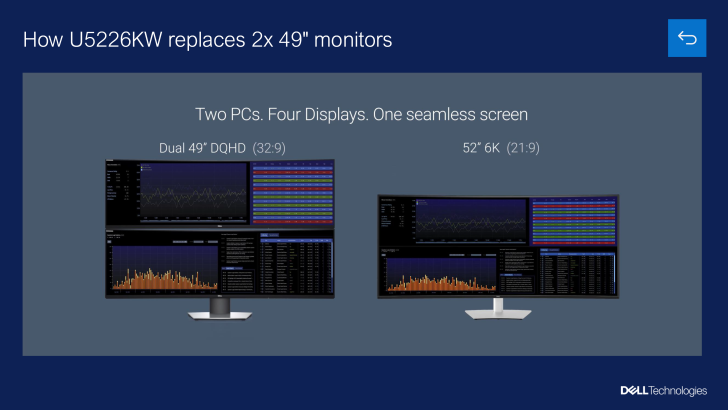 Comparaison entre deux moniteurs et un écran de 52 pouces