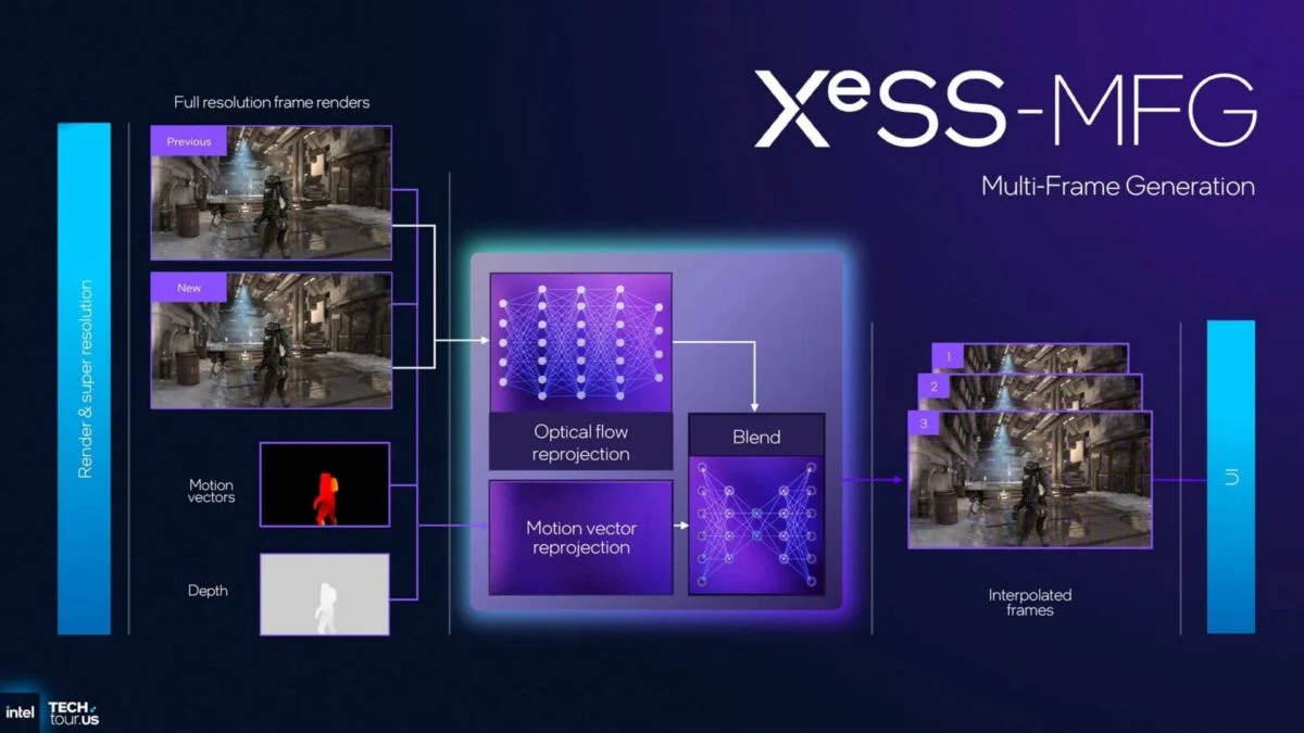 Intel XeSS Multi-Frame Generation.
