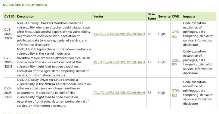 Tableau des vulnérabilités des pilotes NVIDIA