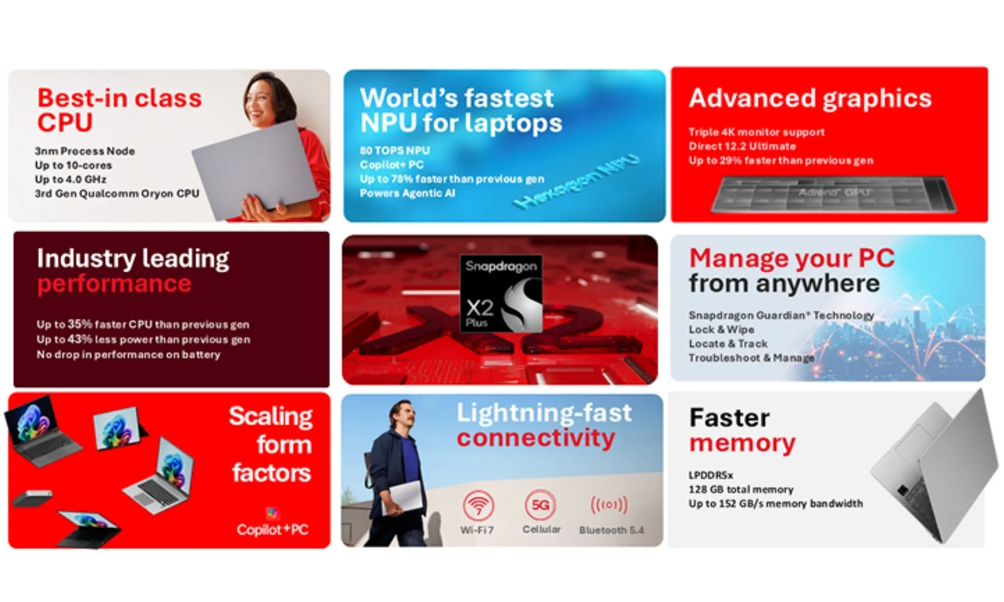 Spécifications du Qualcomm Snapdragon X2 Plus.