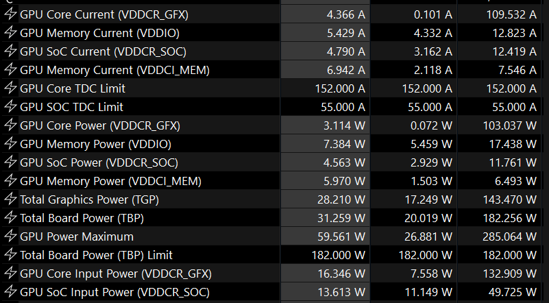 Tableau métrique de puissance GPU.