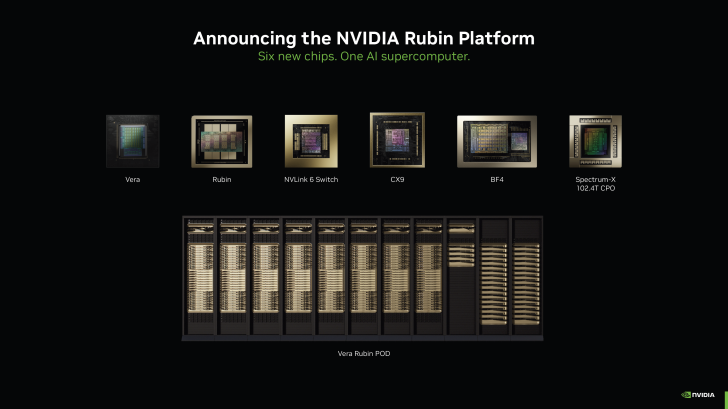 NVIDIA Rubin