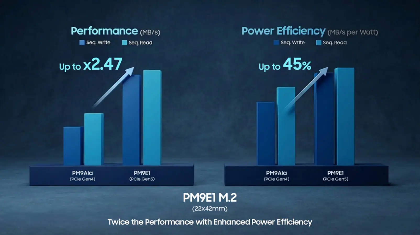 Comparaison de la performance et de l'efficacité énergétique du PM9E1 par rapport au PM9A1.