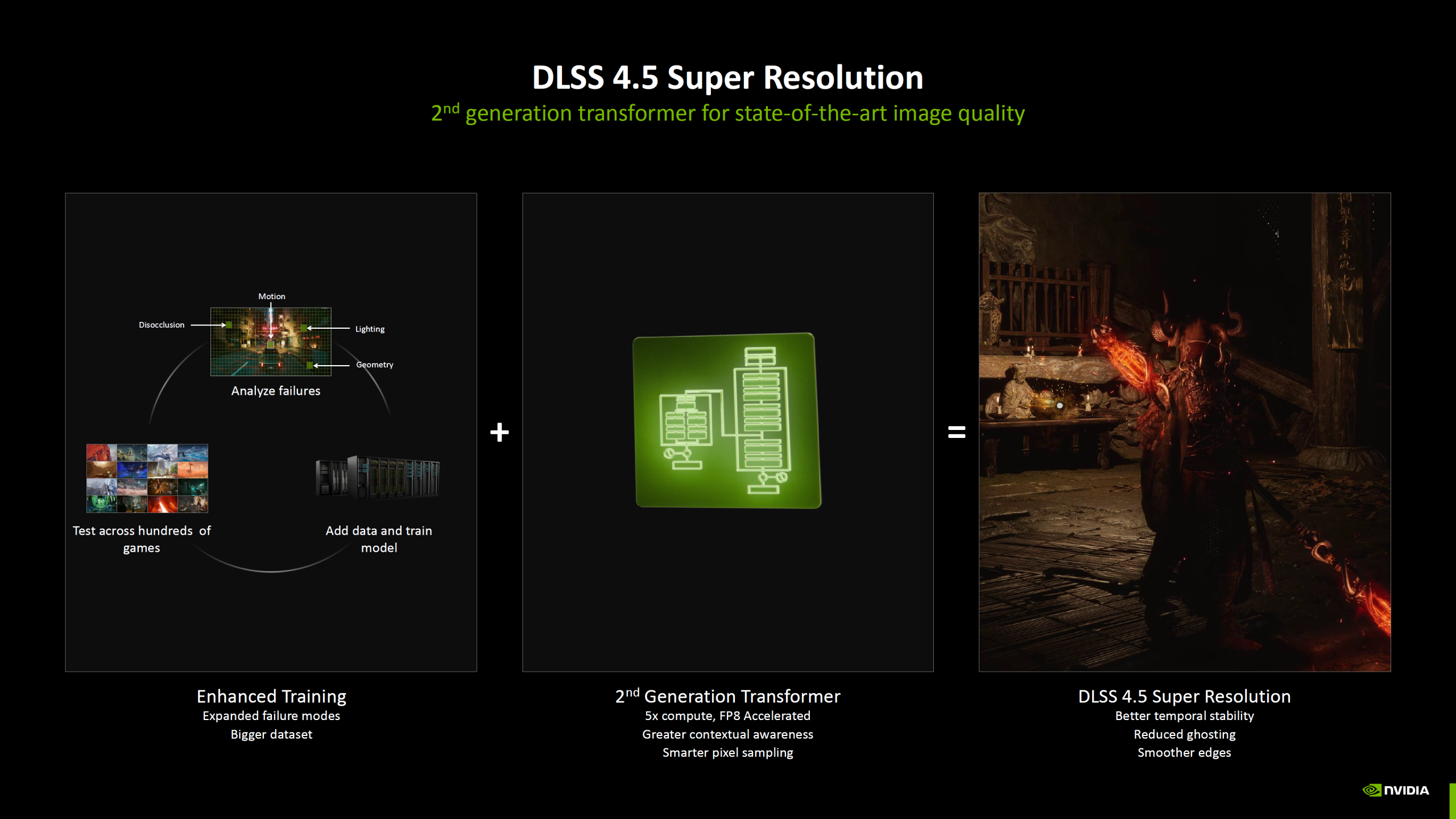 Comparaison améliorée par NVIDIA DLS 4.5.