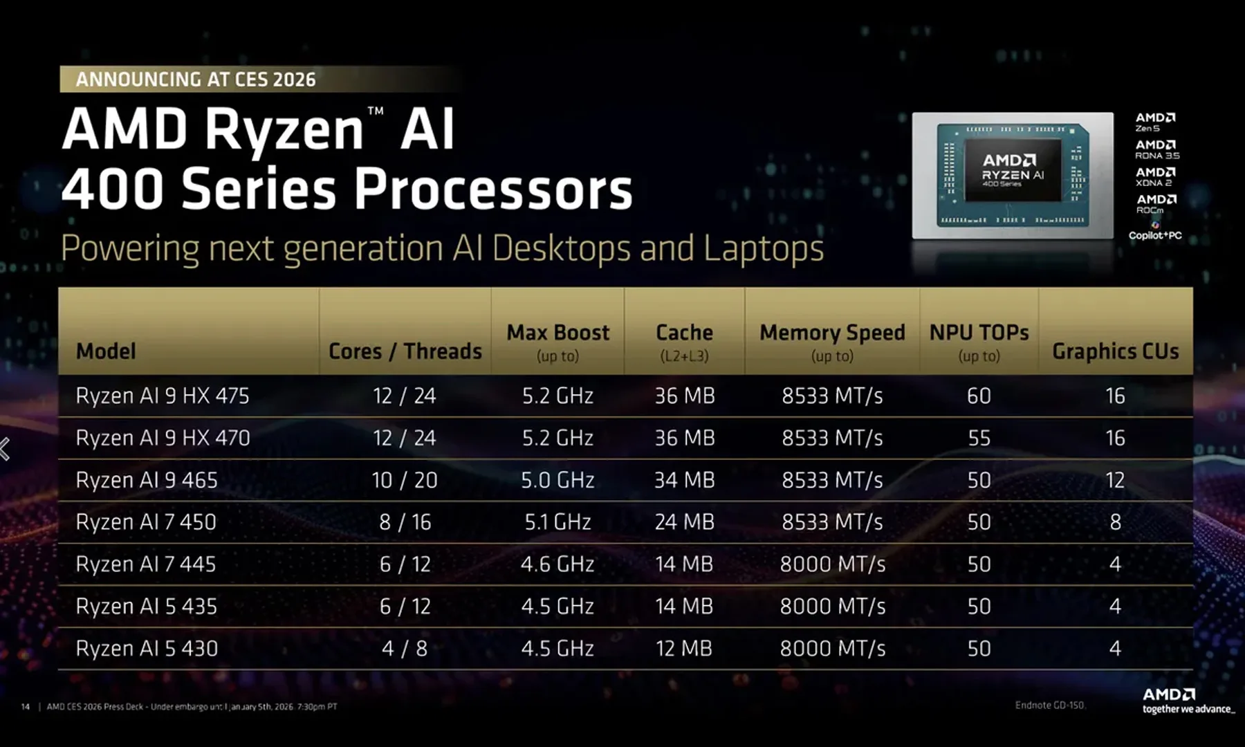 AMD Ryzen AI 400 series