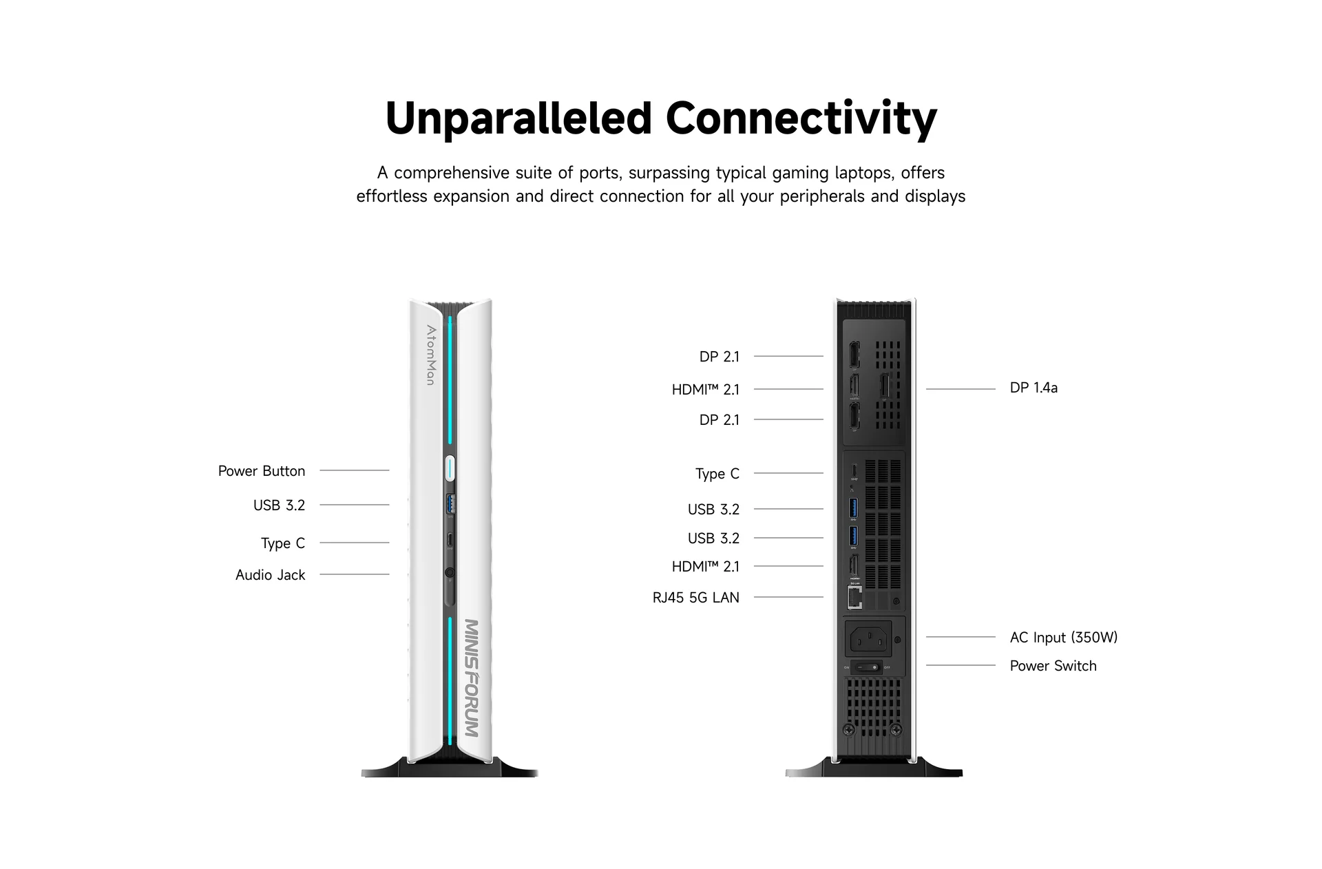 Un Mini PC Minisforum AtomMan avec des étiquettes indiquant divers ports, incluant USB 3.2, Type C, HDMI 2.1, DP.