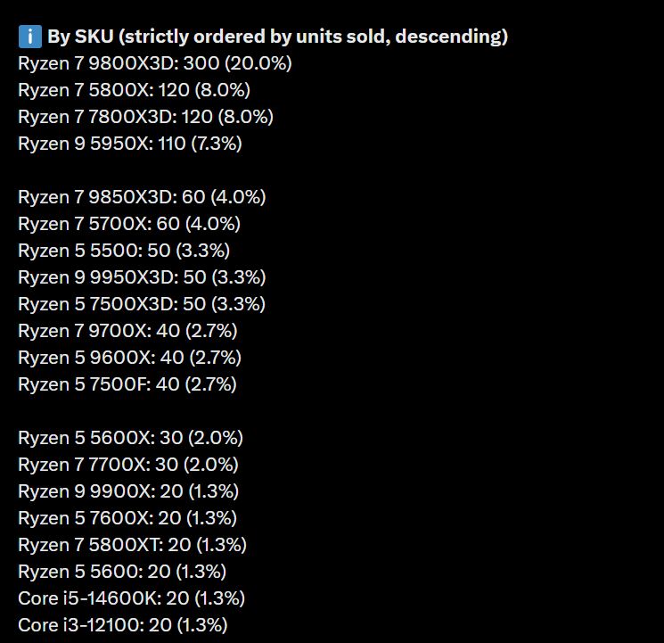 Classement des meilleurs CPU - Semaine 26