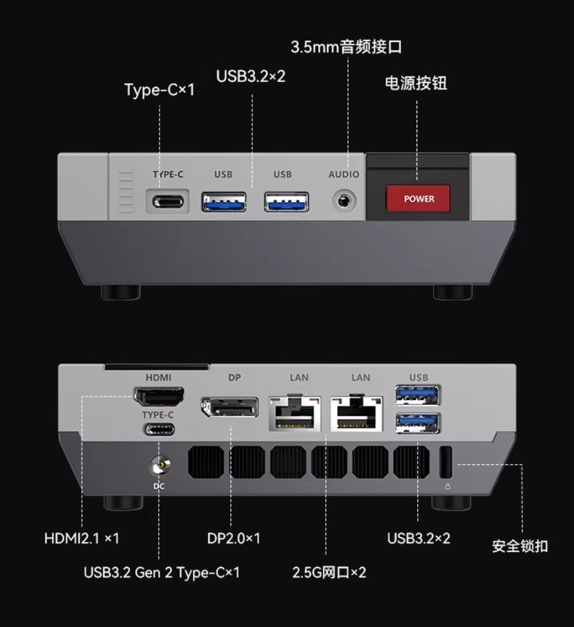 The image shows the front and back ports of an unbranded mini PC, featuring Type-C, USB 3.2, HDMI 2.1, DP 2.0, LAN, audio