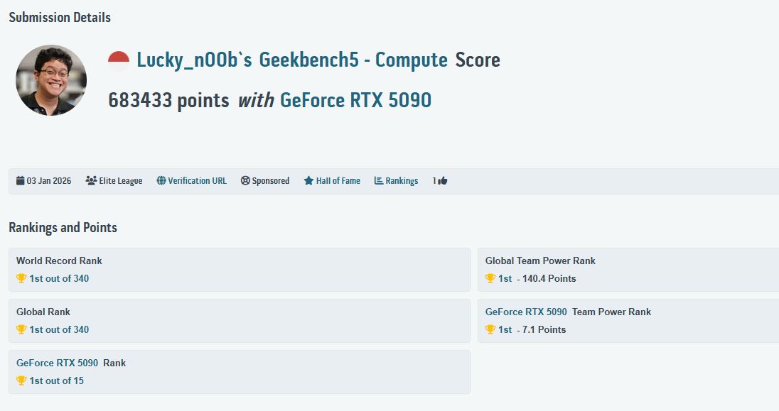 Résultat de Geekbench 5 où 'Lucky_n00b' score 683433 points