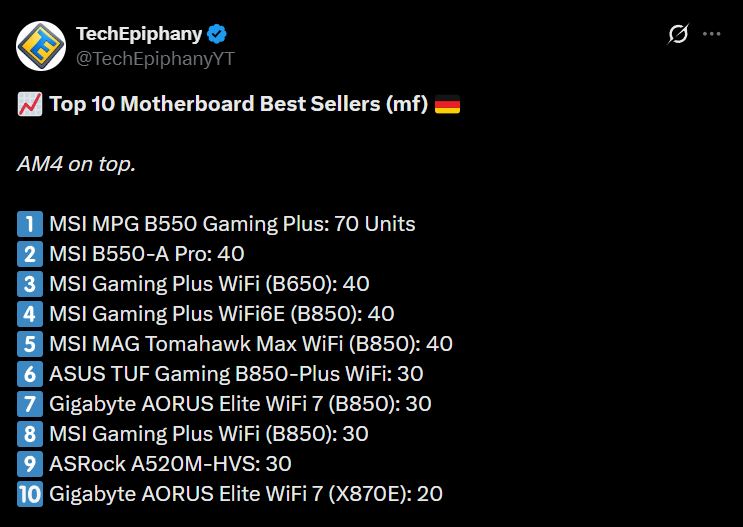 Meilleures ventes de cartes mères.