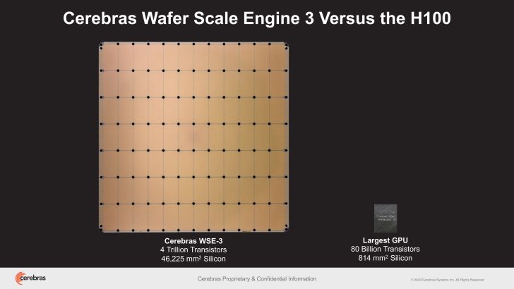 Comparaison entre le Cerebras WSE-3 et le H100