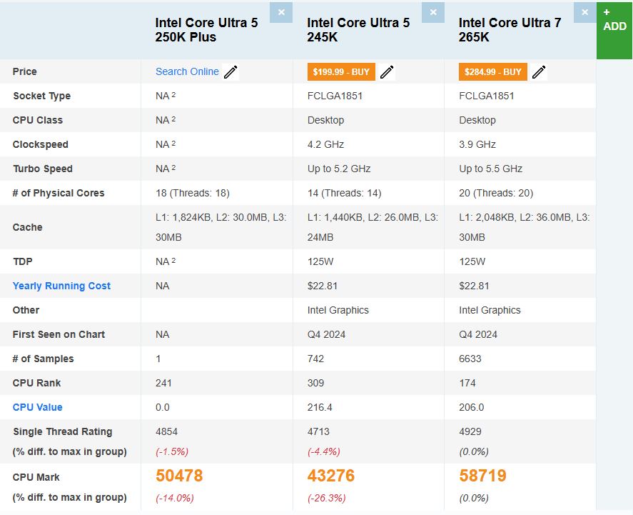 Tableau comparatif des spécifications : Core Ultra 5 250K Plus, Core Ultra 5 245K et Core Ultra 7 265K.