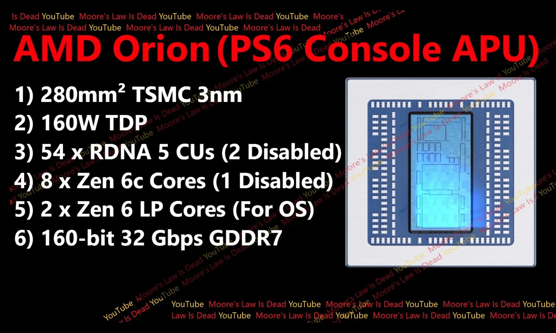 AMD Orion pour APU de la PS6