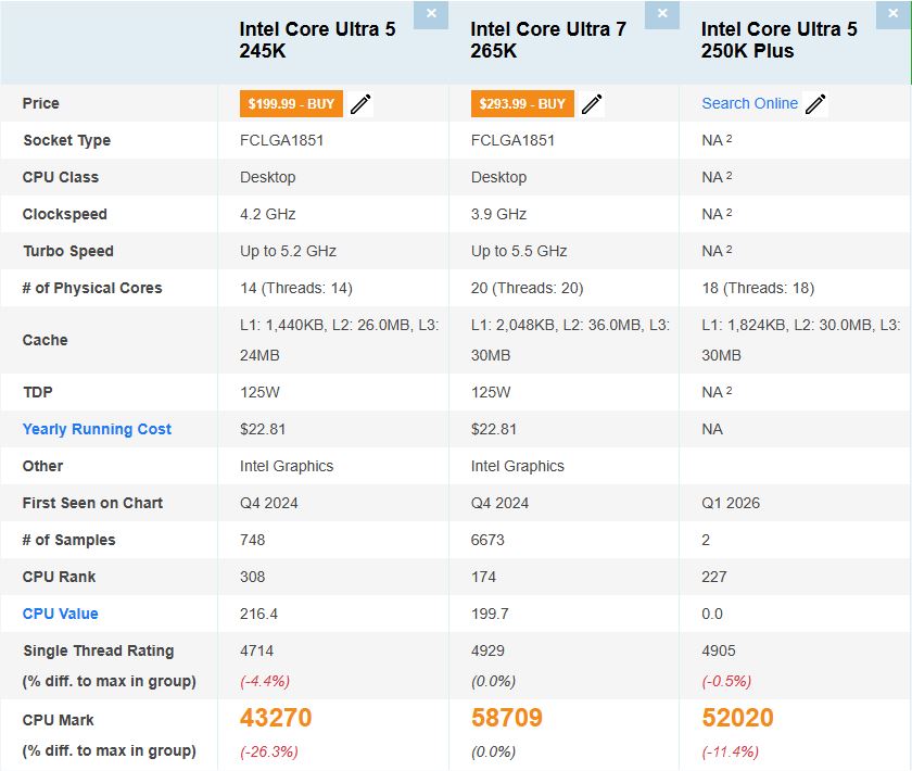 Comparaison des modèles Intel Core Ultra.