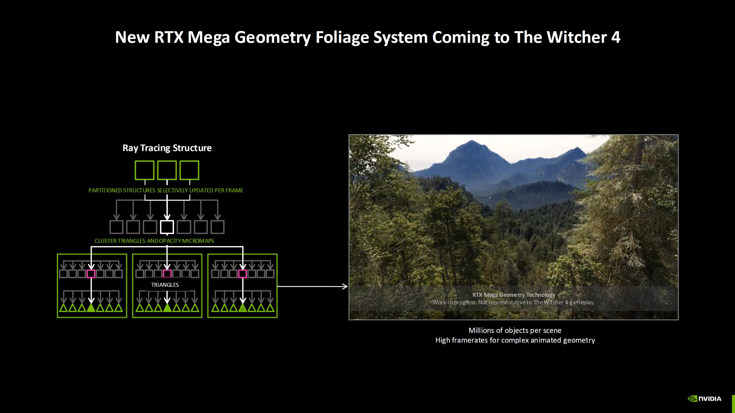 A presentation slide titled 'New RTX Mega Geometry Foliage System Coming to The Witcher 4'