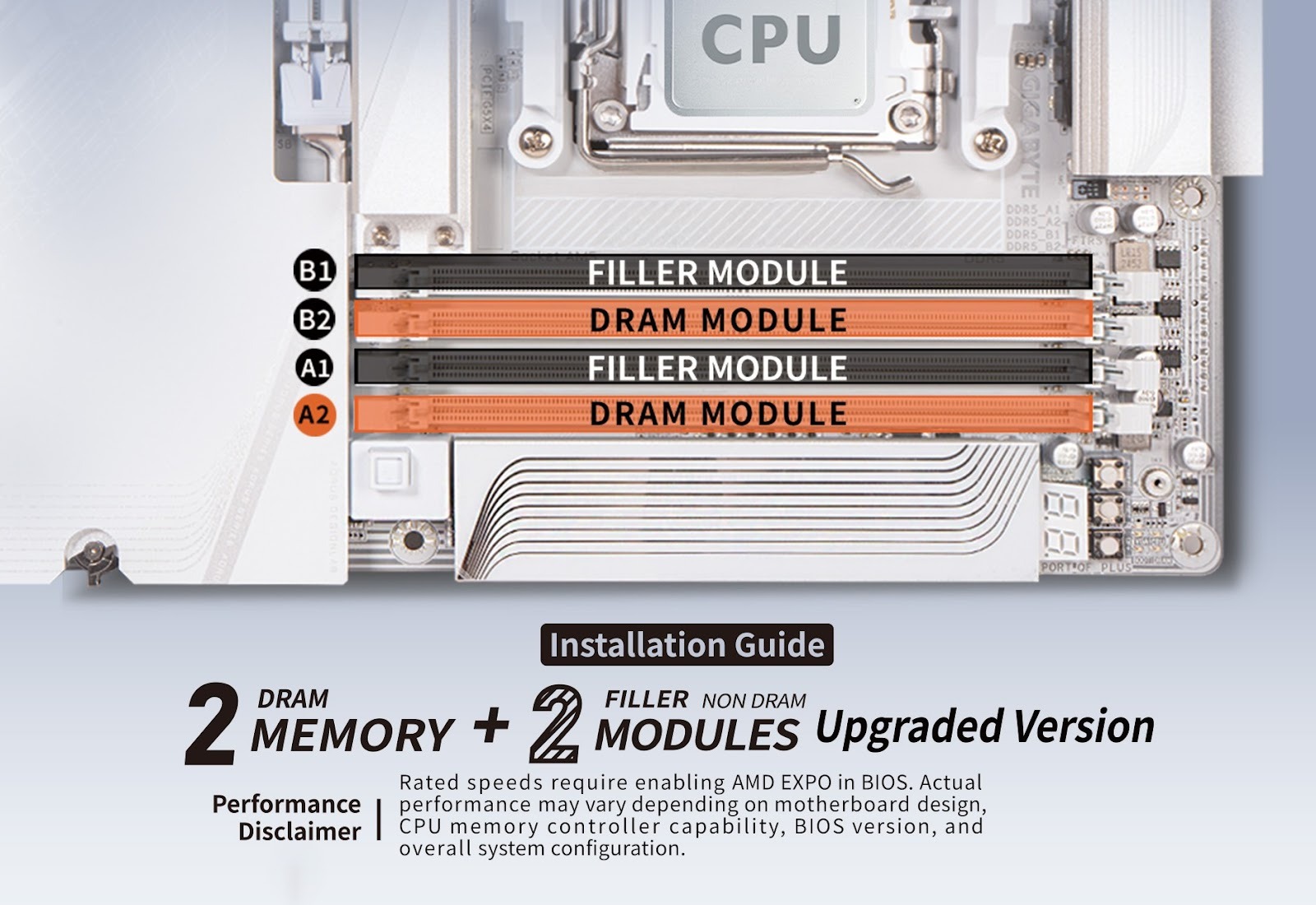 Une carte mère Gigabyte affichant deux modules DRAM et deux modules de remplissage, avec un guide d'installation mentionnant '2 DRAM MEMORY + 2 FILLER MODULES Upgraded Version.'